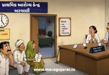 અરવલ્લીના કેટલાક PHC માં સાંજે 5 પછી બધું All is Well કે, મન Log Out થઈ જાય છે!!!!